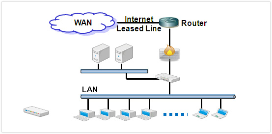 Office IT Package Service image