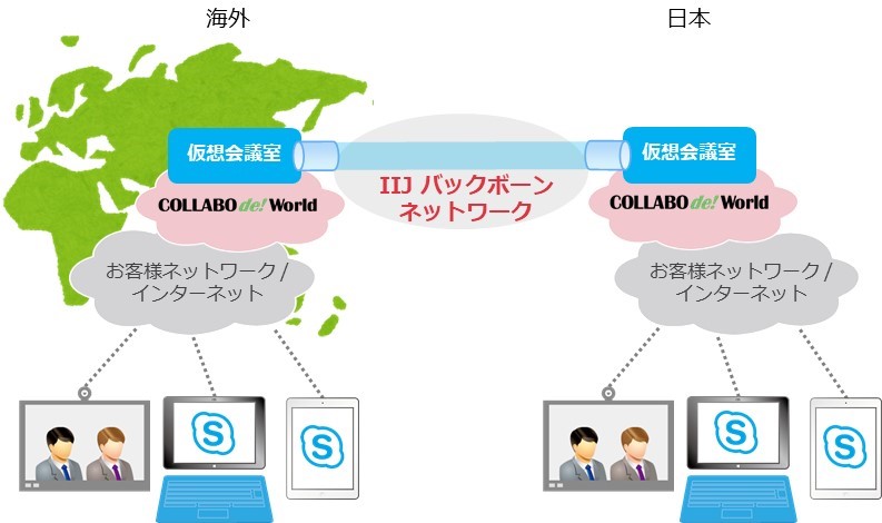 英国アクセスポイントイメージ