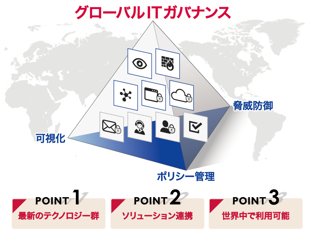 グローバルITガバナンス グローバルITガバナンス