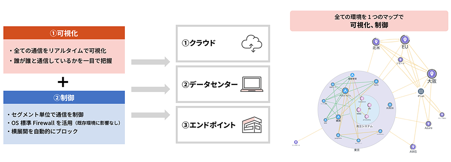 Illumio ソリューションイメージ