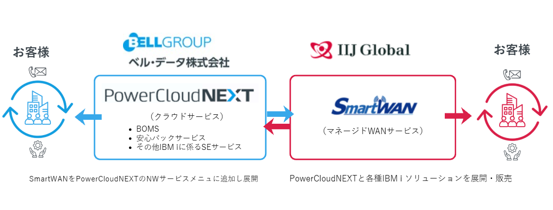 連携イメージ