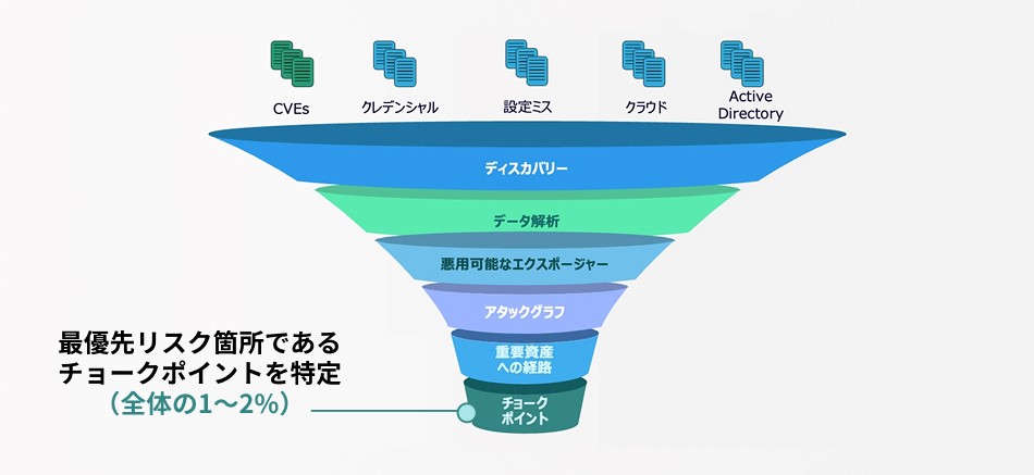 XM Cyberソリューションの提供イメージ XM Cyberソリューションの提供イメージ図