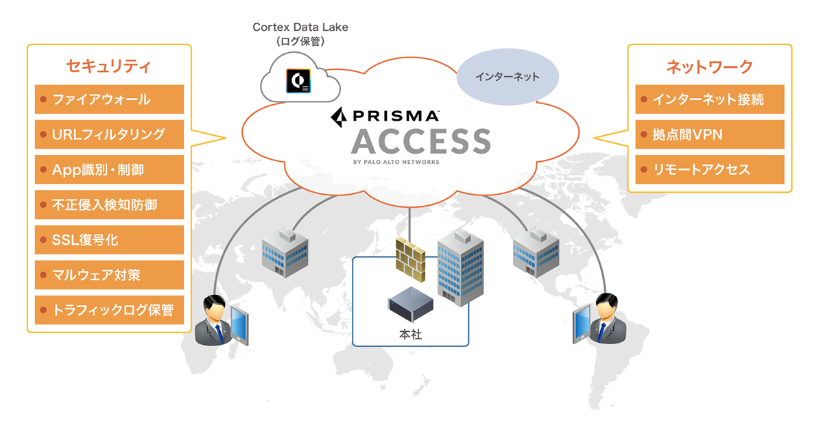 Global Cloud Firewall (Prisma™ Access) サービスイメージ