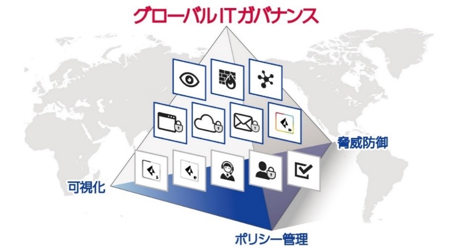 ITガバナンス イメージ