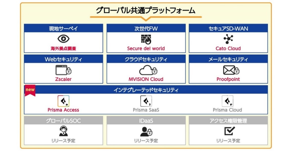 グローバル共通プラットフォーム