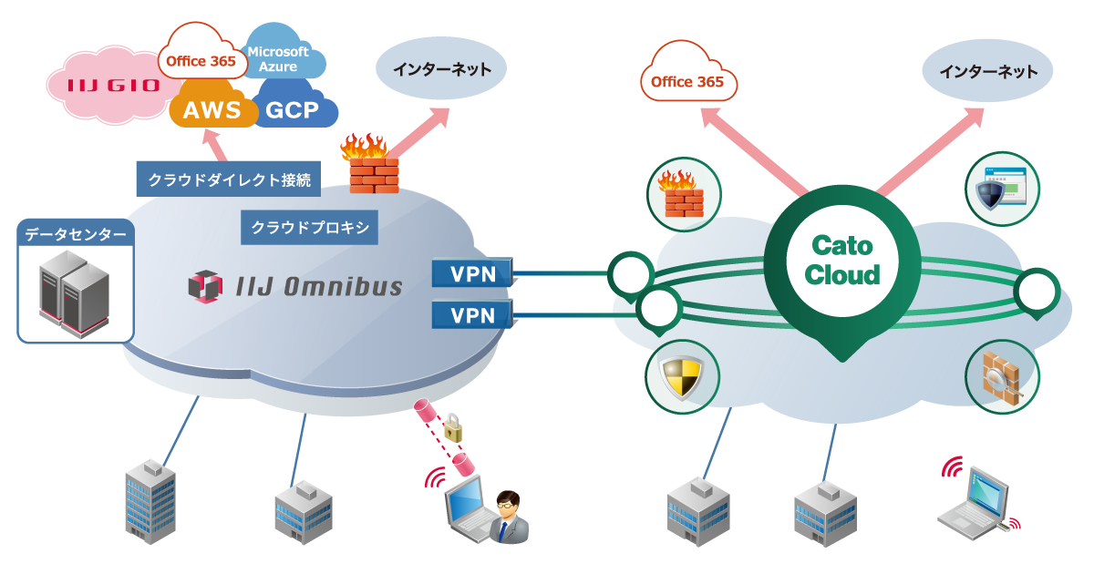 「Cato Cloud with IIJ Omnibus」サービスイメージ 「Cato Cloud with IIJ Omnibus」サービスイメージ