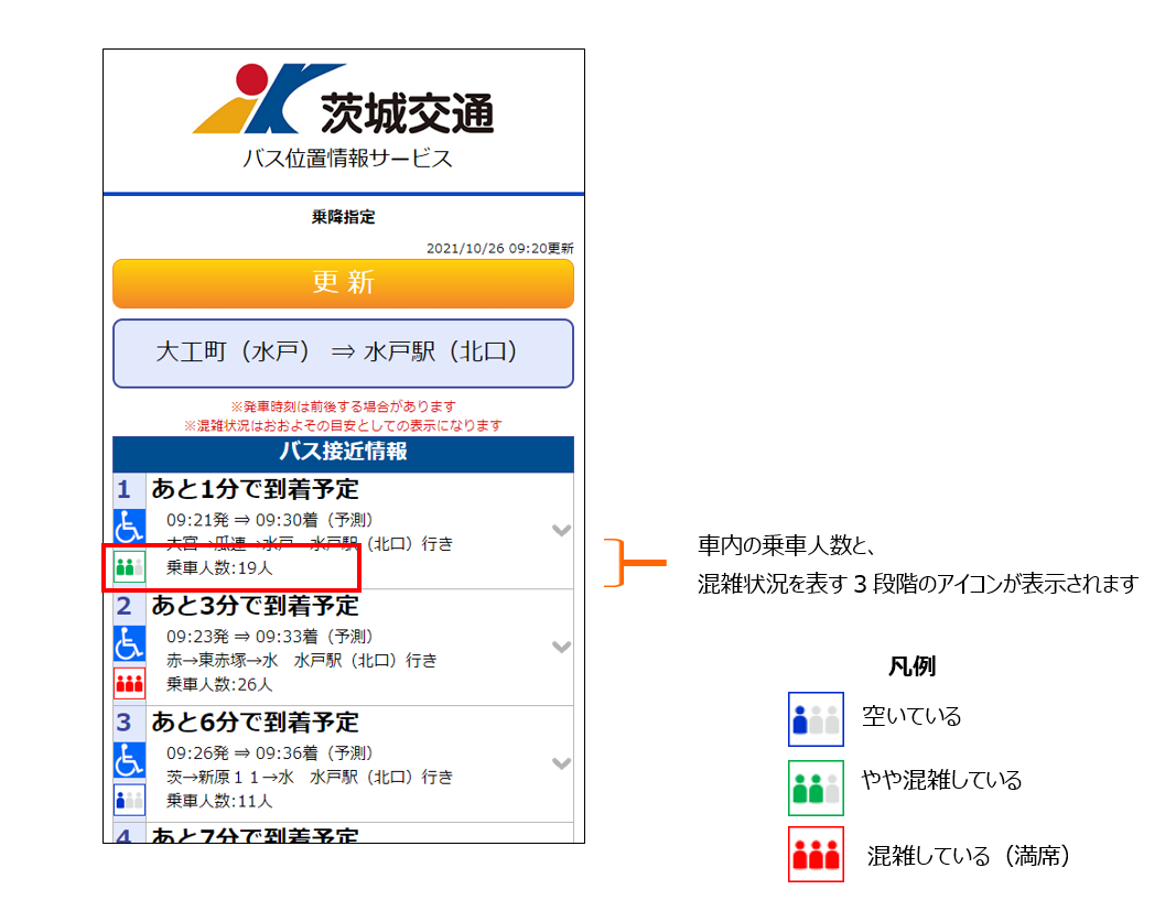 混雑状況表示イメージ