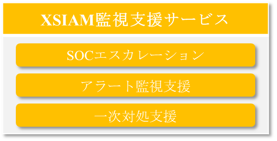 監視支援サービス