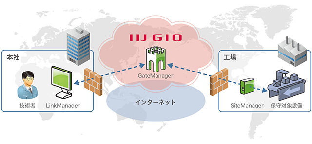 GRMS サービスのイメージ図