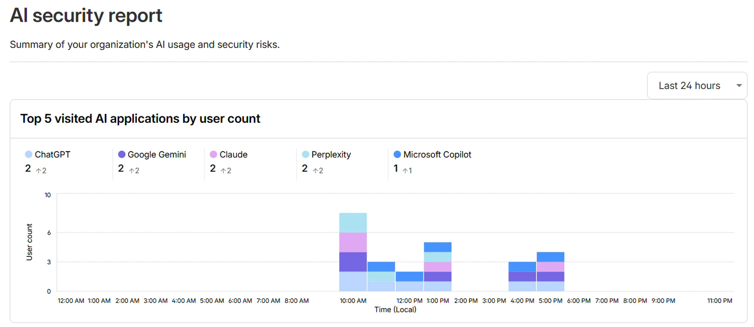 AI Security Report イメージ