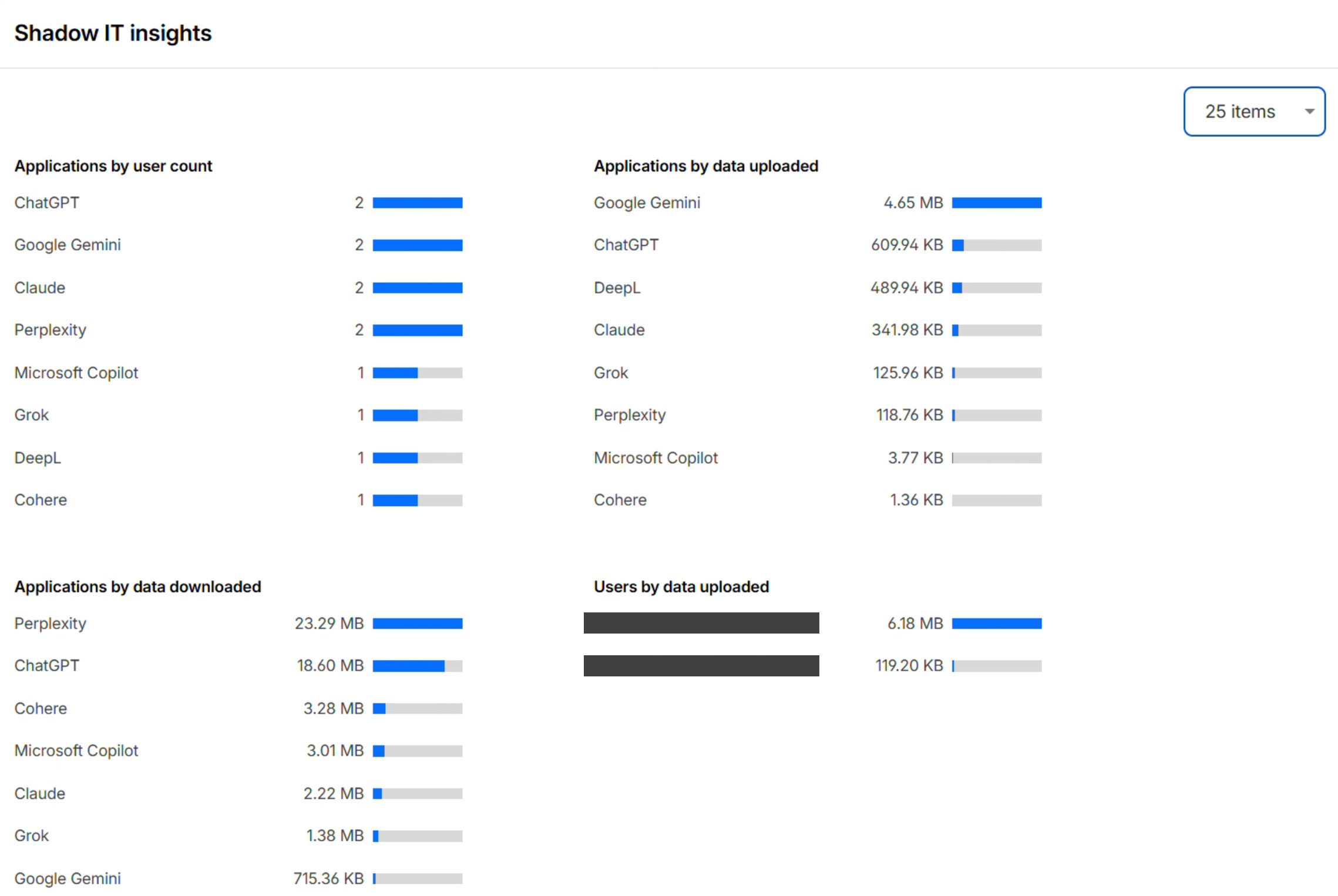 Shadow IT: SaaS Analytics イメージ
