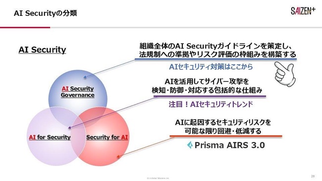 AI Securityの分類