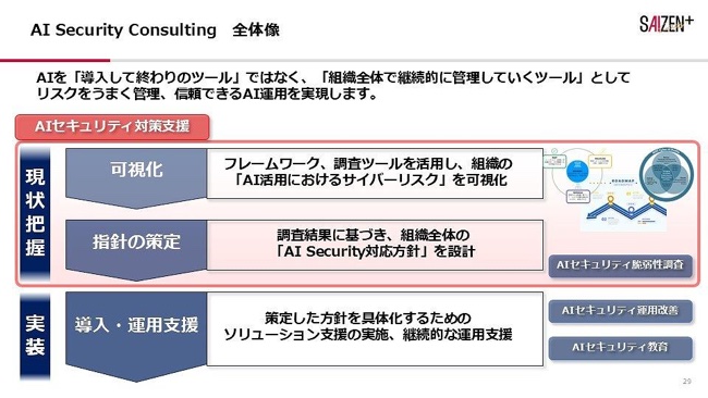 AI Security Consultingの全体像
