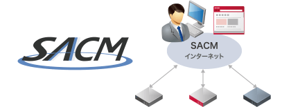 SACMイメージ