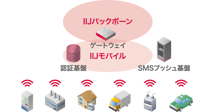 IIJモバイルイメージ