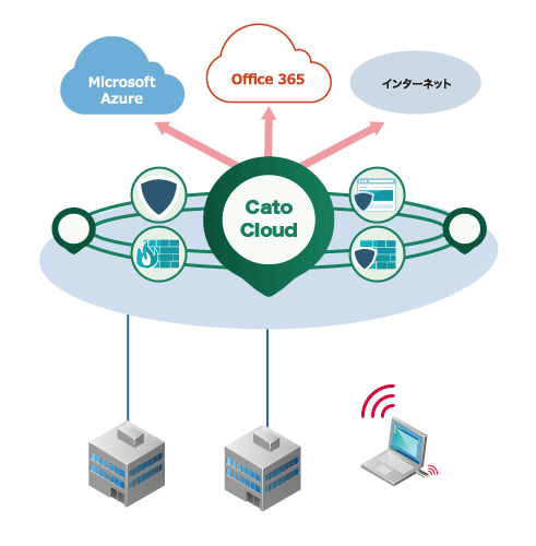 Cato Cloudのネットワークイメージ