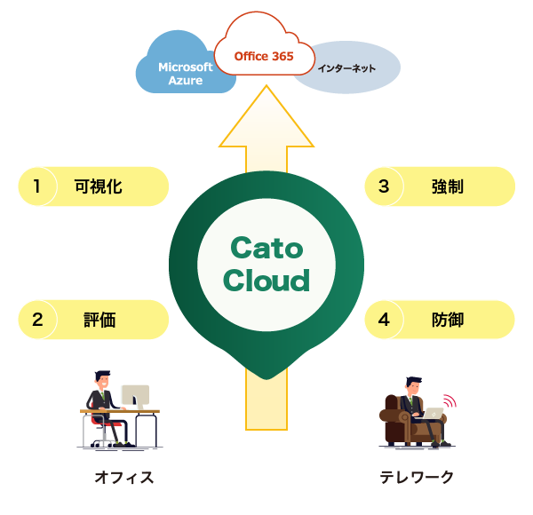 Cato Cato CASBの優位性イメージ