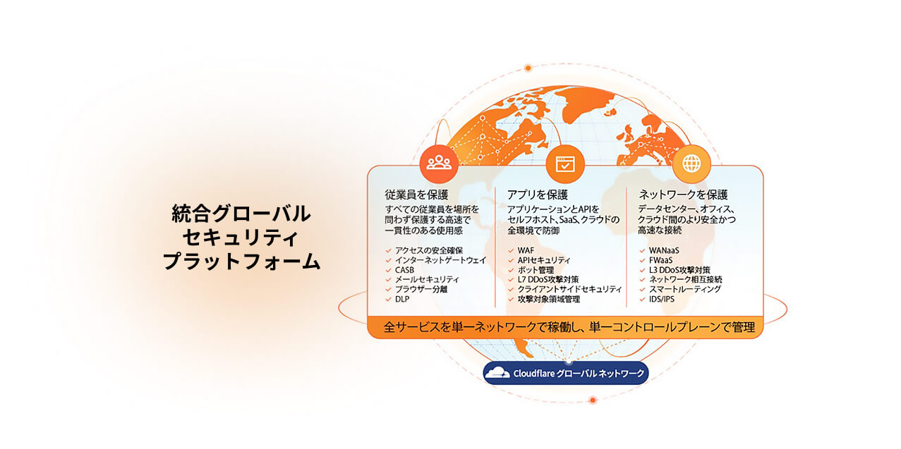 cloudflare サービスイメージ