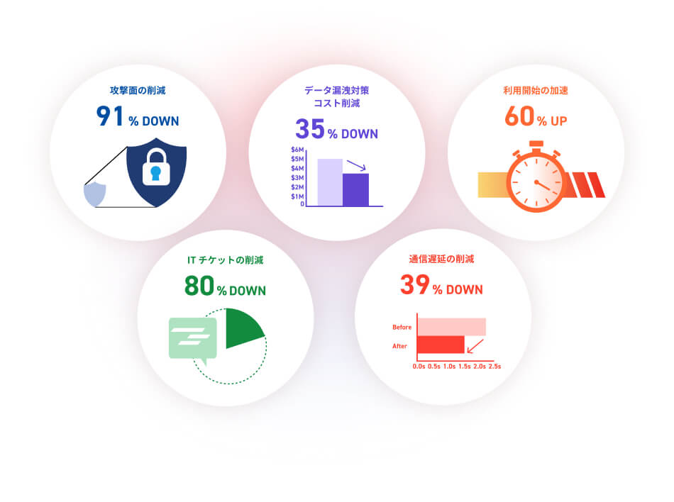 cloudflare 利用イメージ