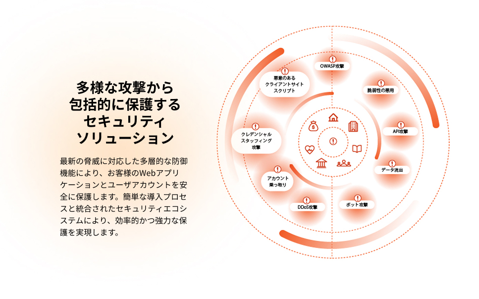 cloudflare サービスイメージ