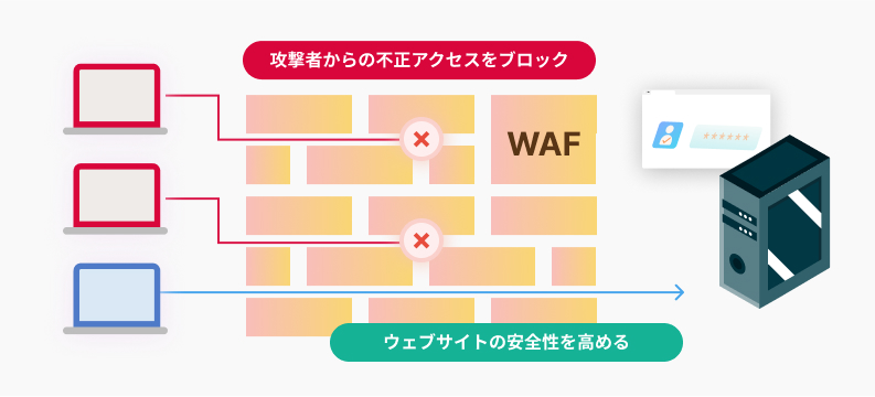 ファイアウォールの重要性