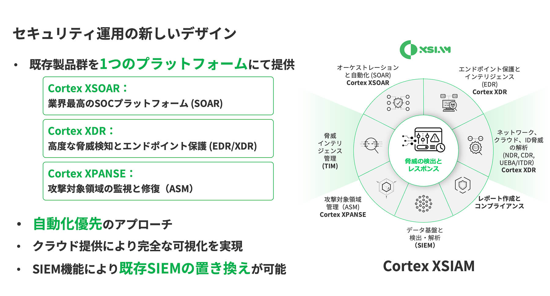 Cortex XSIAM サービスイメージ