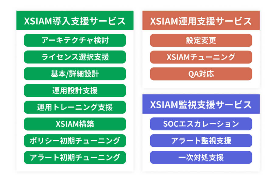 Cortex XSIAM ソリューションメニュー