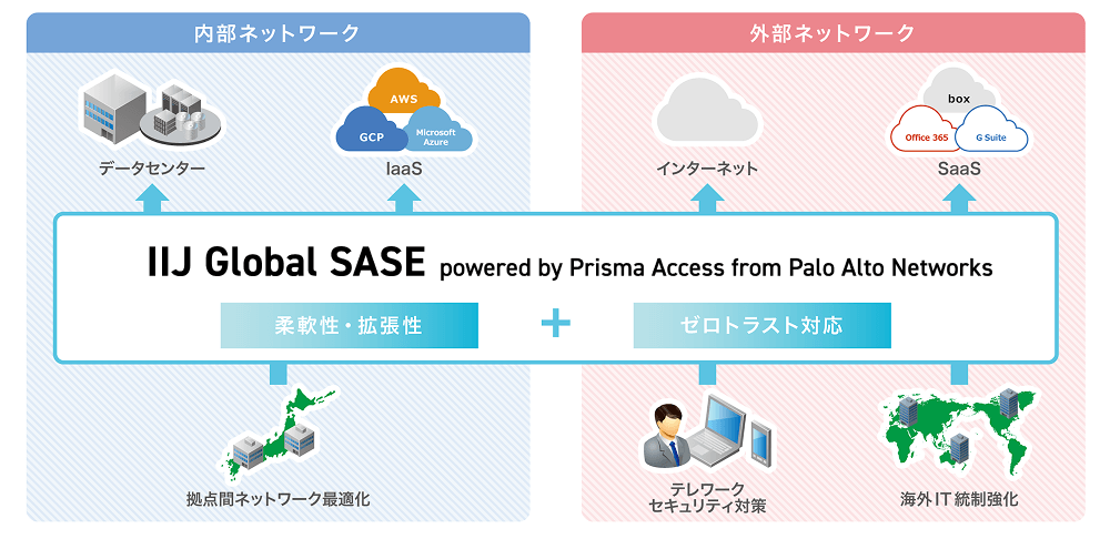 ご利用形態イメージ