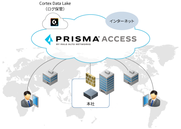 Prisma Access サービスイメージ
