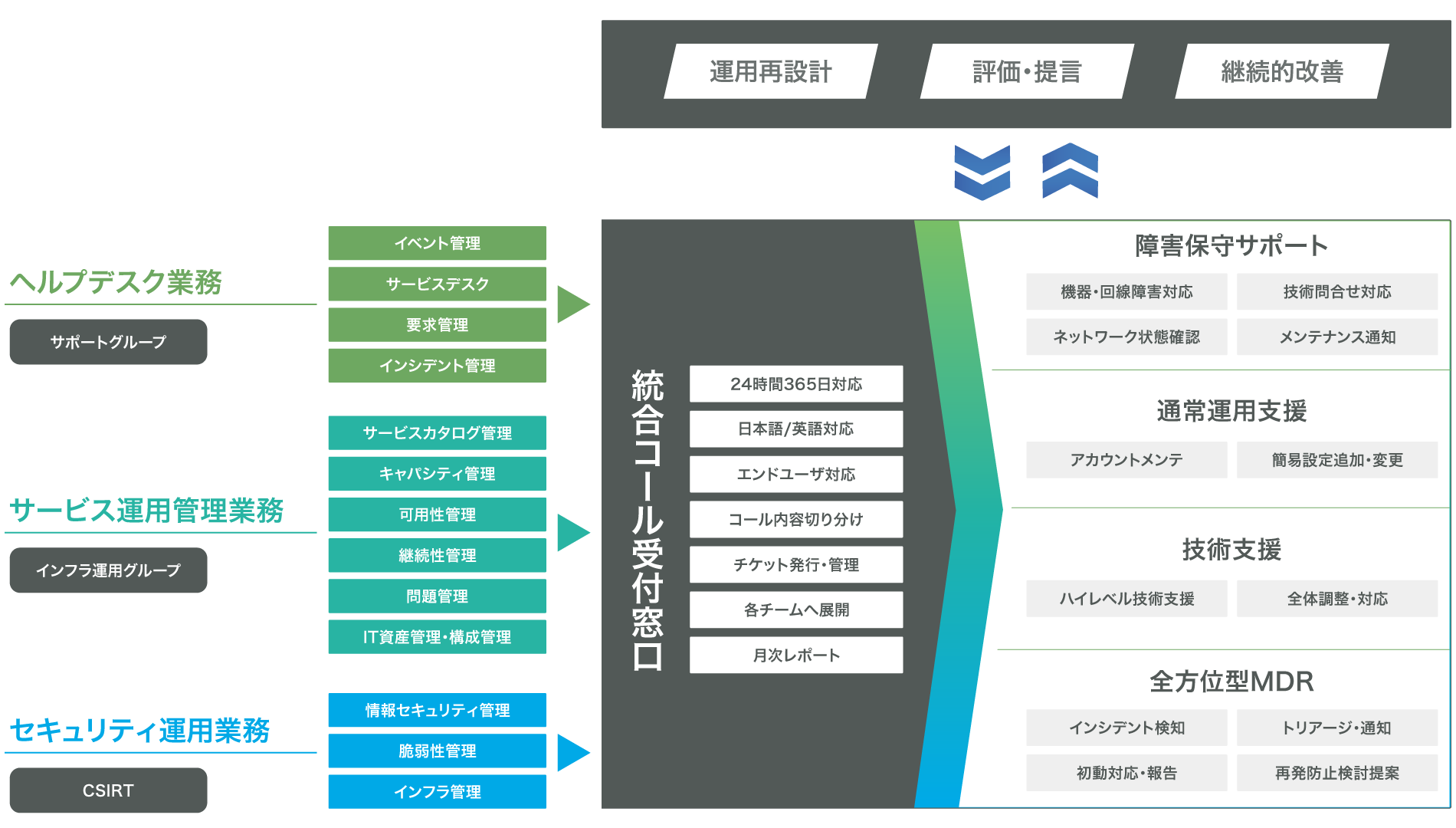 ICT運用リエンジニアリングソリューション サービスイメージ