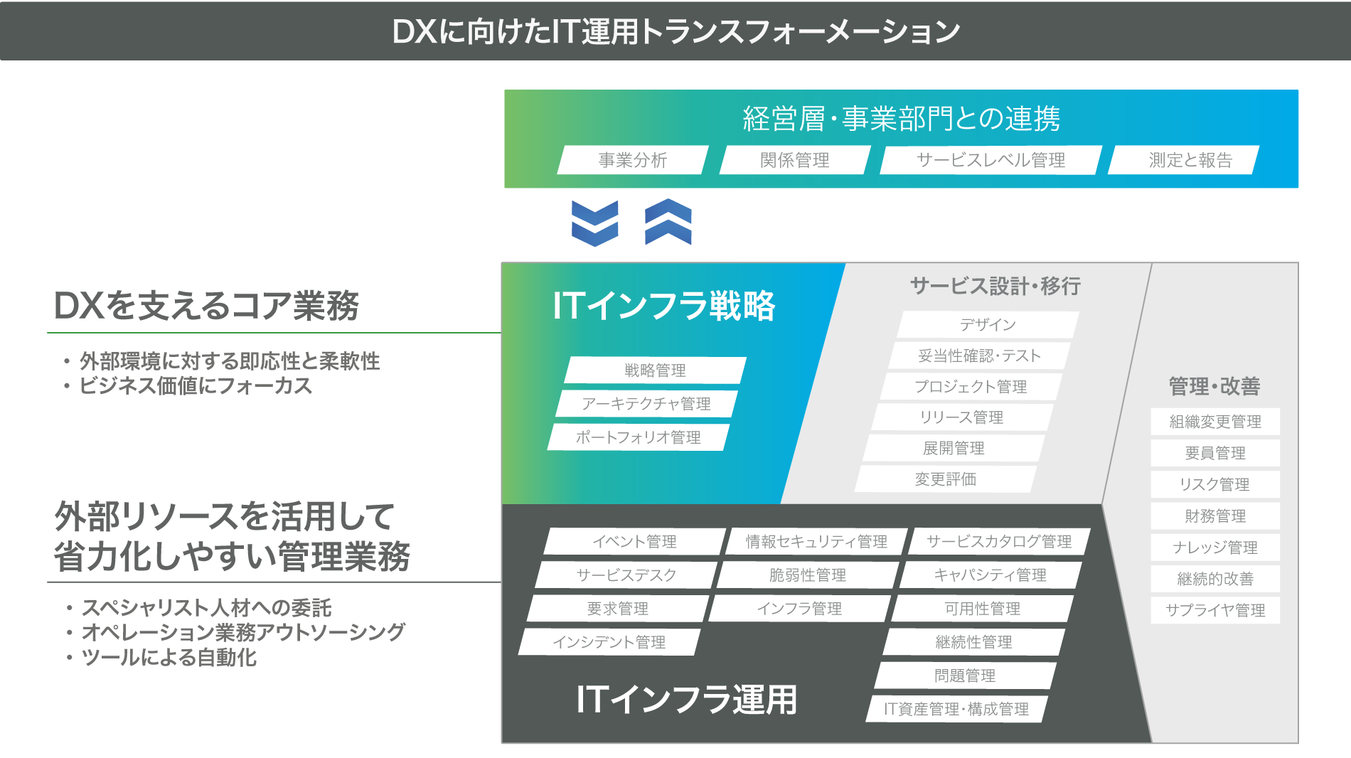 ICT運用リエンジニアリングソリューション 利用イメージ