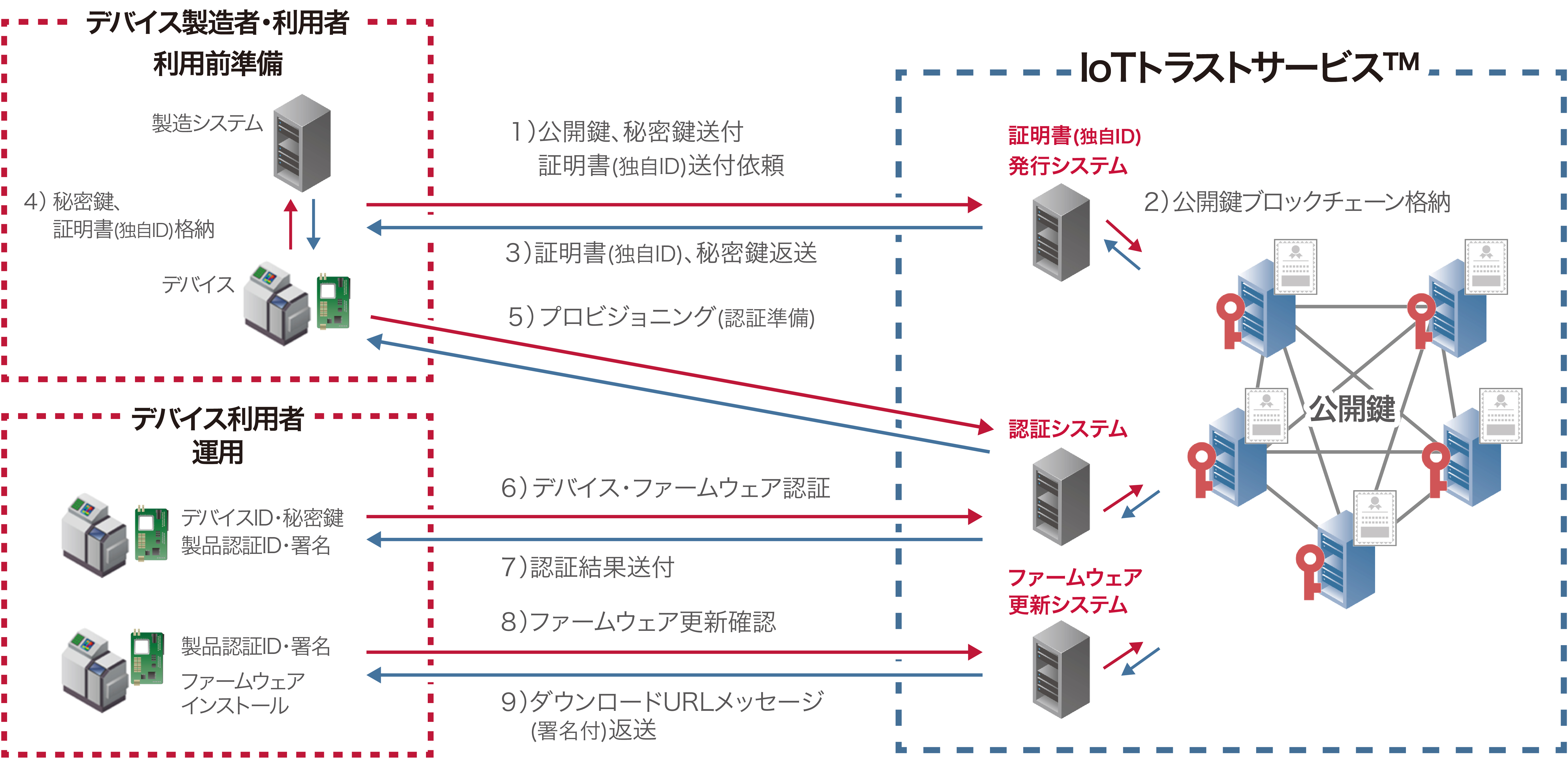 ご利用形態イメージ