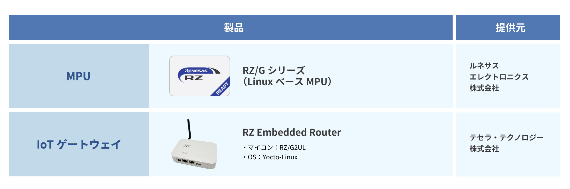 製品情報
