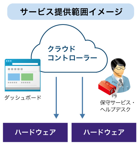 セキュアLANソリューション サービスイメージ