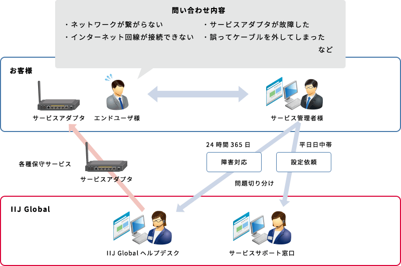 運用イメージ