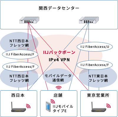 IPv4タイプ イメージ