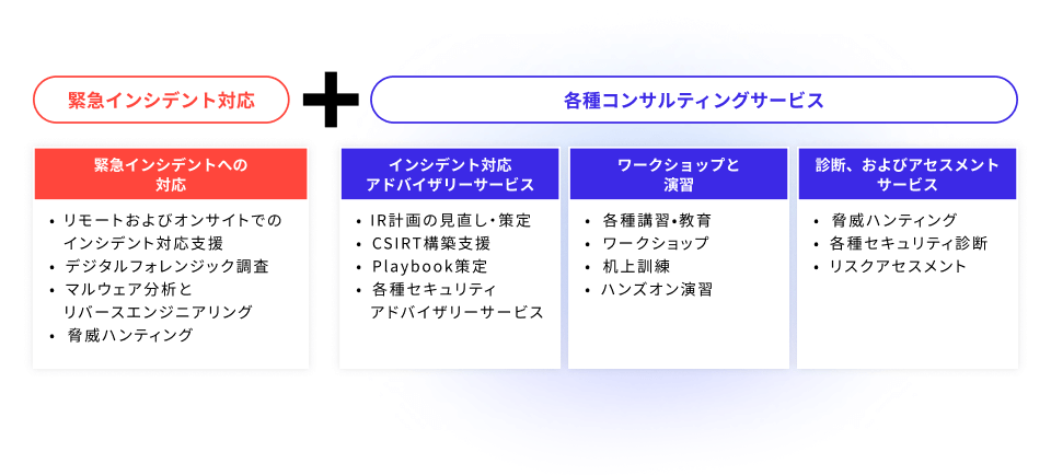 Taegis™ ご参考：インシデント対応リテナー（IMR)