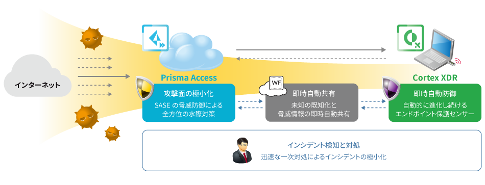 Prisma Access サービスイメージ