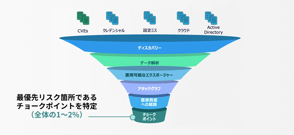 xmcyber サービスイメージ