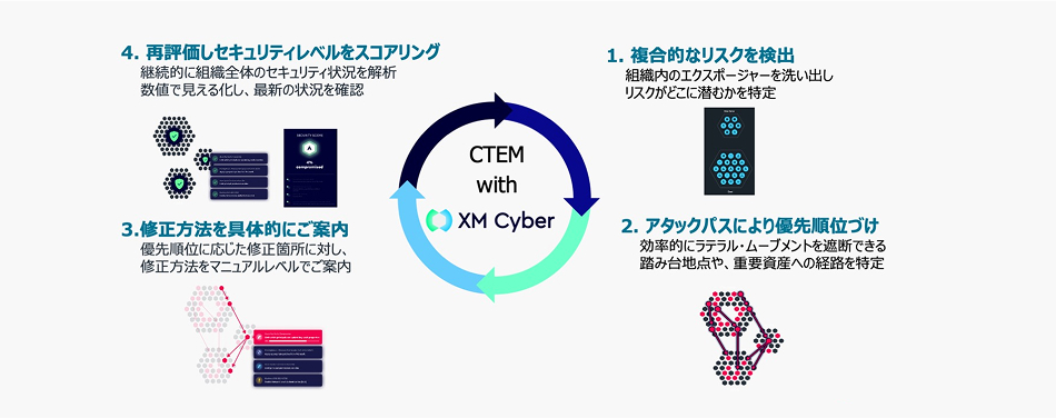 Xmcyber 利用イメージ