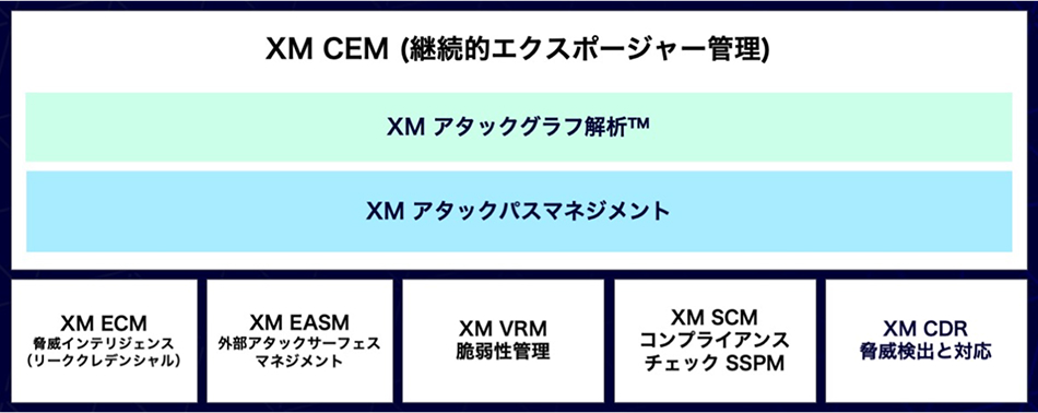 Xmcyber ソリューションメニュー