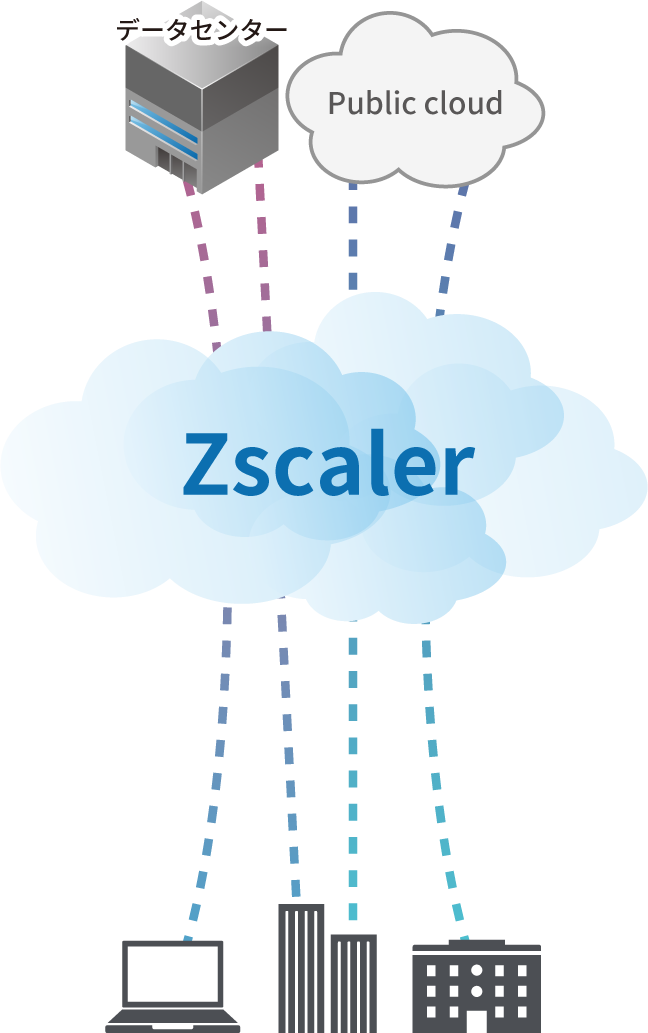 Zscaler ソリューションイメージ