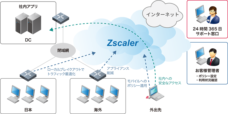 ご利用形態イメージ