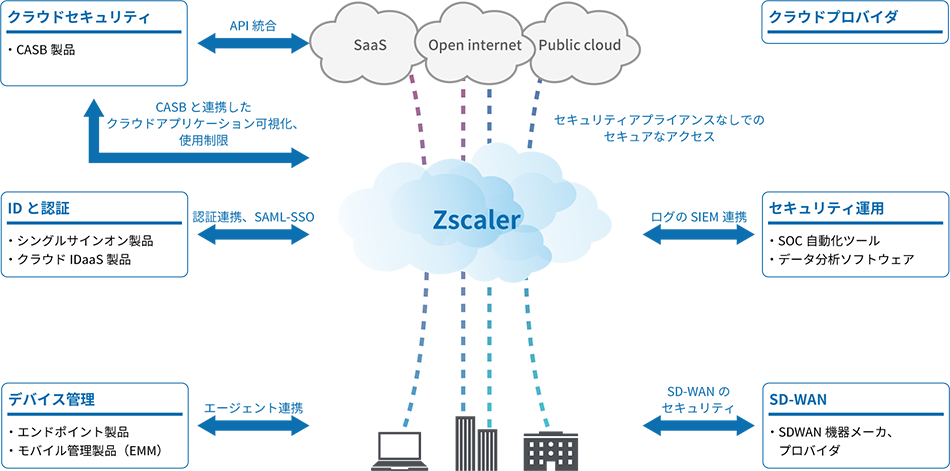 point03 イメージ